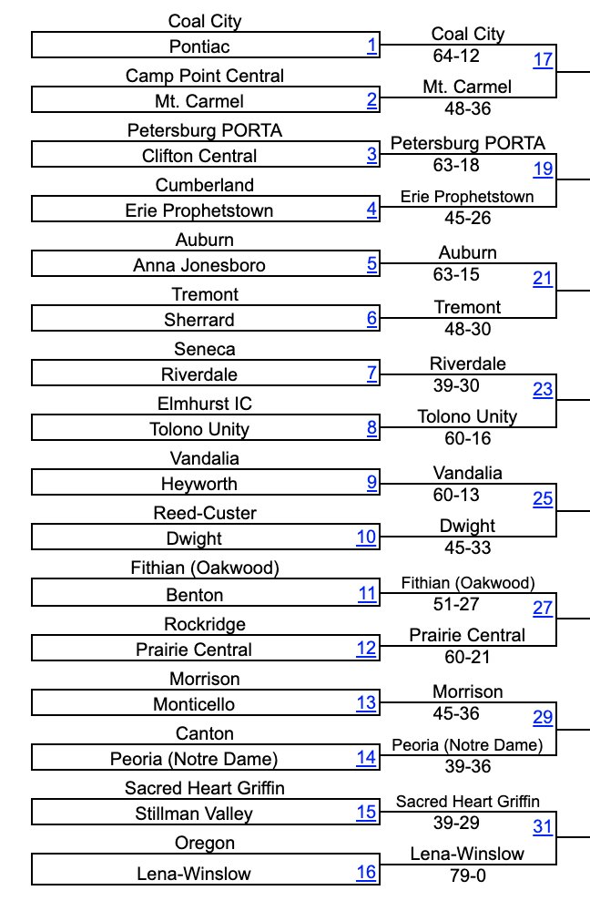 Here are your Friday night #AbesRumble winners and Saturday GOLD bracket match-ups! #IHSAwrestle