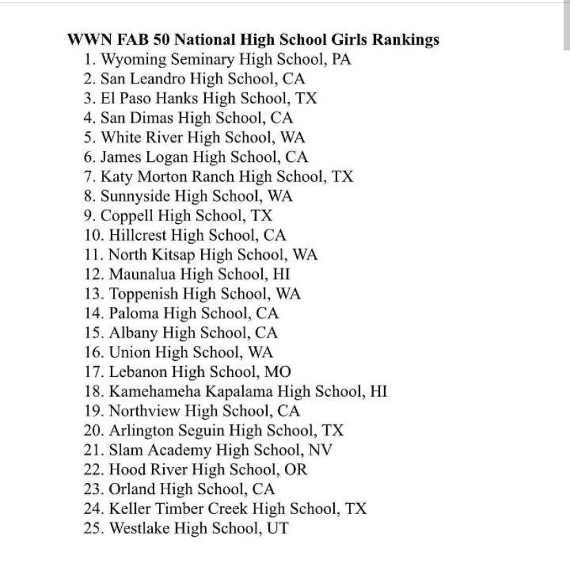 Hard work is paying off! We are ranked 5th in the nation right now as a team. Rogers holiday tournament tomorrow @ 9. Come watch us take another dub 🏆 ☝🏽