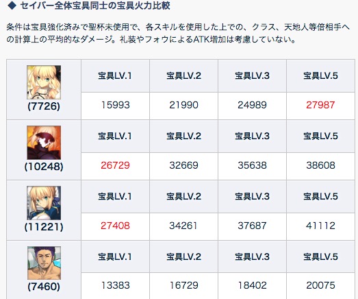 Fgo フレポ召喚にセイバーリリィの追加が決定 Fate15周年の施策なので他の星4鯖がどしどし追加されるわけではない模様