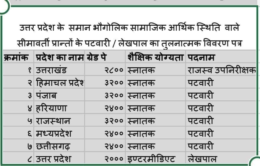 KashiRa29745522's tweet photo. #uplekhpalstrike 
Lekhplal Sangh Jindabad https://t.co/dQwlzLXGDB