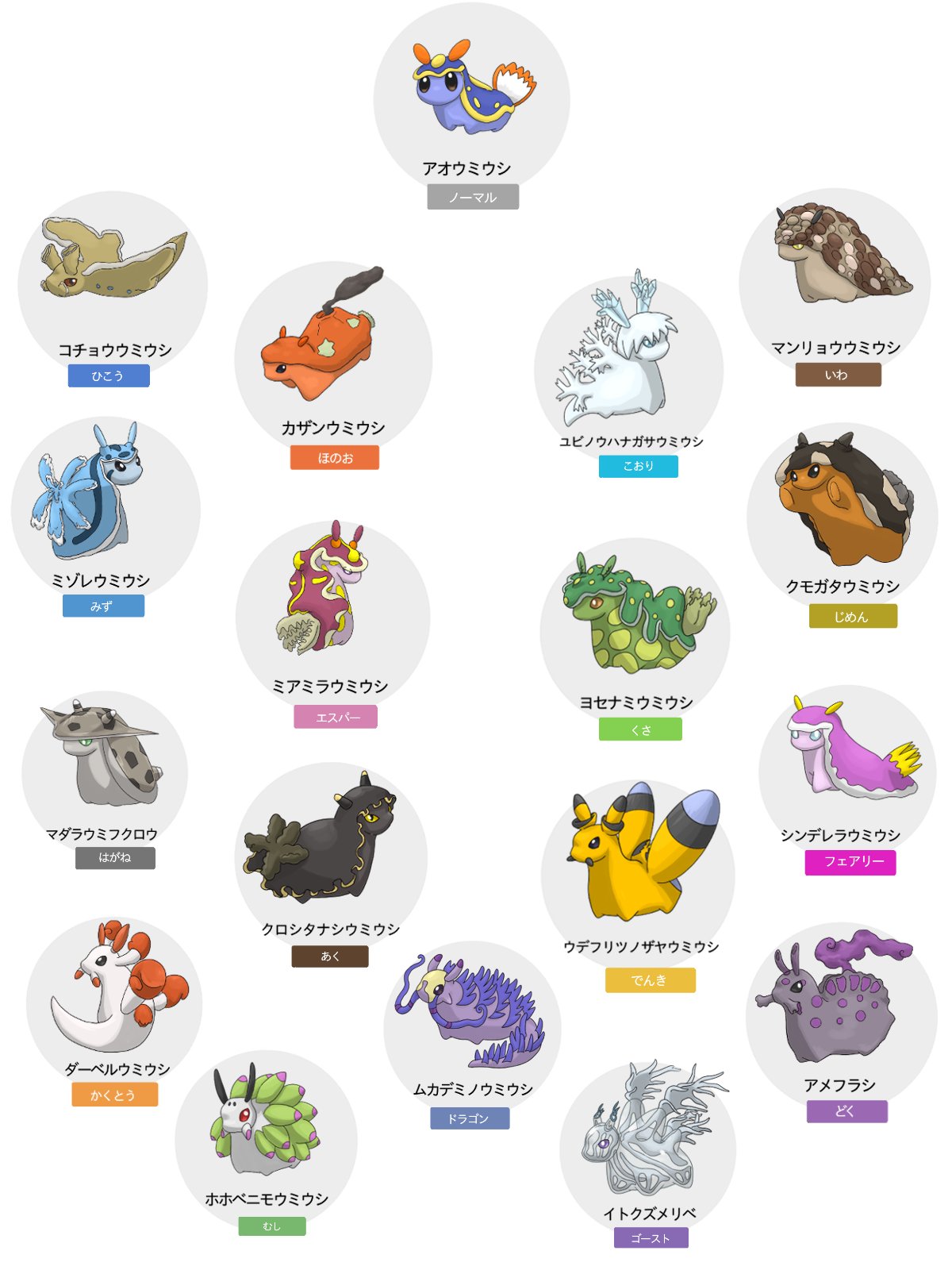 シーラカンス屋さん 海の生きものでポケモンシリーズを作るとしてイーブイ系列の代役をしてくれそうなウミウシの面々 海の生きもの ウミウシ T Co Clekvkv6h4 Twitter