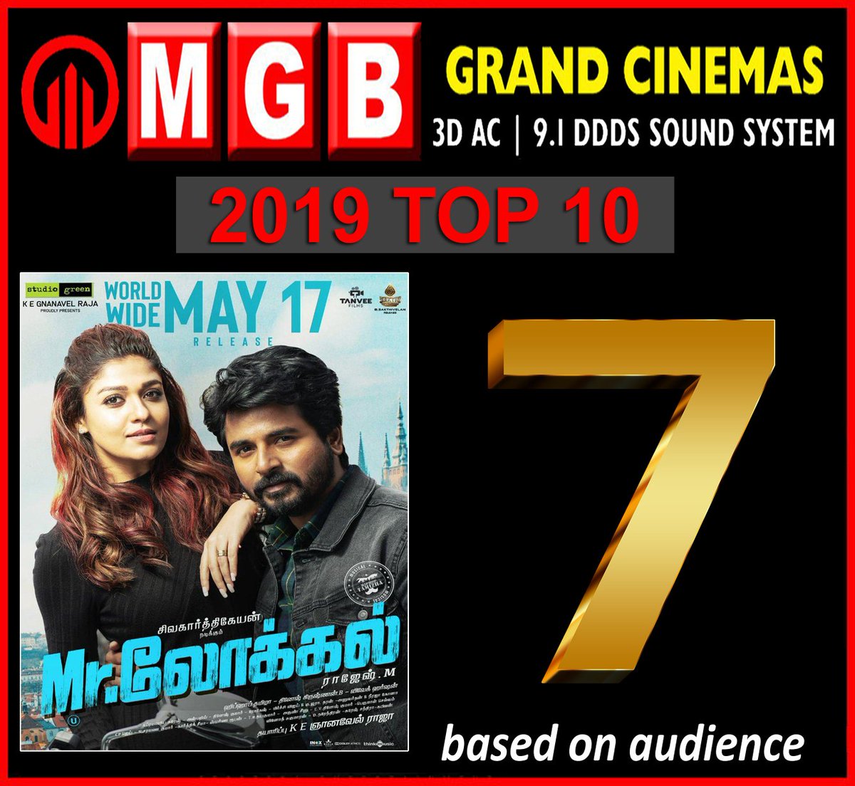 MGBGrandCinema's tweet image. #MGBGrandCinemasTop10™
#N07 : #MrLocal

#MGBTop10 #TamilCinema2019 

@Siva_Kartikeyan @rajeshmdirector @Nayantharaoffl @SakthiFilmFctry @StudioGreen2