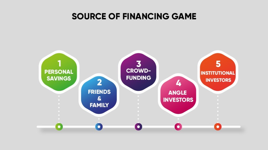 geniteam's tweet photo. Funding a Mobile Game
#geniteam #gamedevelopment #gamedeveloper #funding #mobilegames #investors https://t.co/0Tp2IbafZj https://t.co/wXEn5ut6Bl