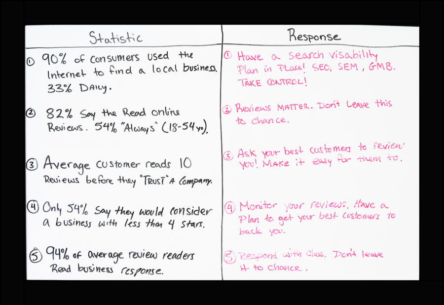 amardeepkaushal's tweet photo. How Reviews Impact #SEO and Your Brandโs Reputation #Online? https://t.co/WWpj4lsclN #B2C #SmallBiz #Startup #Marketing #Business #BrandReputation #reviews #branding #CMOChat #SaturdayMorning #SaturdayMotivation #Analytics #WomeninMarketing #DesiCMO #entrepreneur https://t.co/20dzsZRmdC