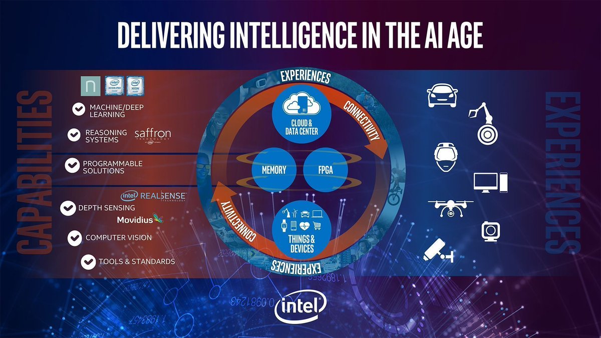 antgrasso's tweet photo. Artificial intelligence is not only the next big wave in computing – it’s the next major turning point in human history. Link >> https://t.co/SgELW5aZ7v @bkrunner @Inteliot via @antgrasso #AI #ML #ComputerVision #DigitalTransformation https://t.co/K2PPWCTdXq