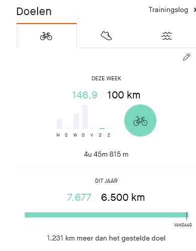 iLazyD's tweet photo. Hmmm, nog 323km te gaan om de 8.000 aan te tikken! Vandaag rijd ik er een stuk of 100... daarna heb ik dan nog 3 dagen (waarvan ik er 2 moet werken) om 't te flikken! Of gewoon tevreden zijn met 7500+, da's al meer dan 50% meer dan mijn vorig topjaar 2018 😍. #genoegisgenoeg https://t.co/a8PspnNEJ4