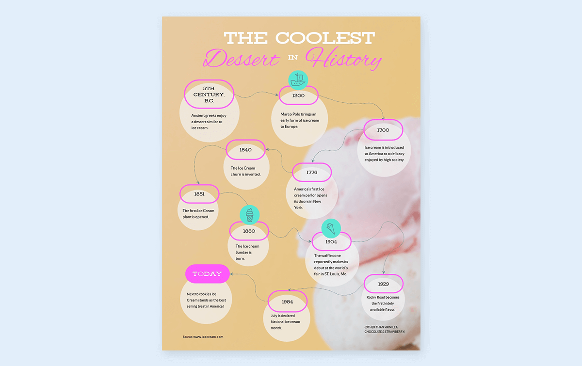 VismeApp's tweet photo. Sharing events or pieces of an event in history can be informative for your audience and can add value to your brand.

Like the “coolest” dessert in history: ice-cream!

https://t.co/VCtWMJxVQr
#icecream #historyinfographic #infographicdesign #infographictemplate https://t.co/d6EQSmvyIn