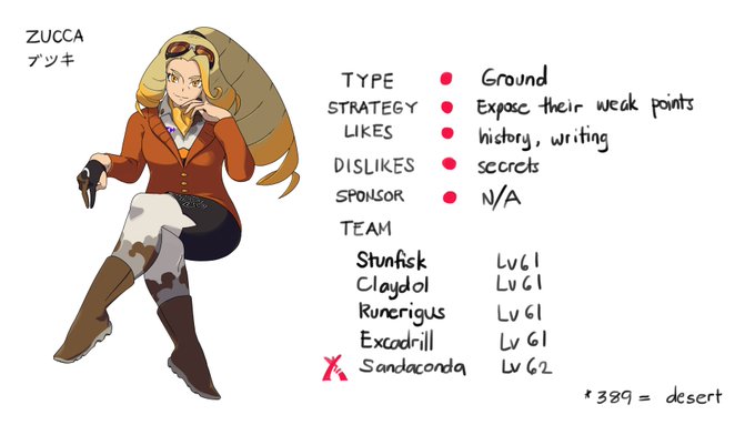 -Zucca is Melony's older sister (and Gordie's aunt). She acts quite aloof around everyone except for Melony's children, whom she loves doting on. Melony doesn't like her very much.
-No one seems to know what her actual job is, but she is astoundingly wealthy.
-Zucca <- Zucchini 