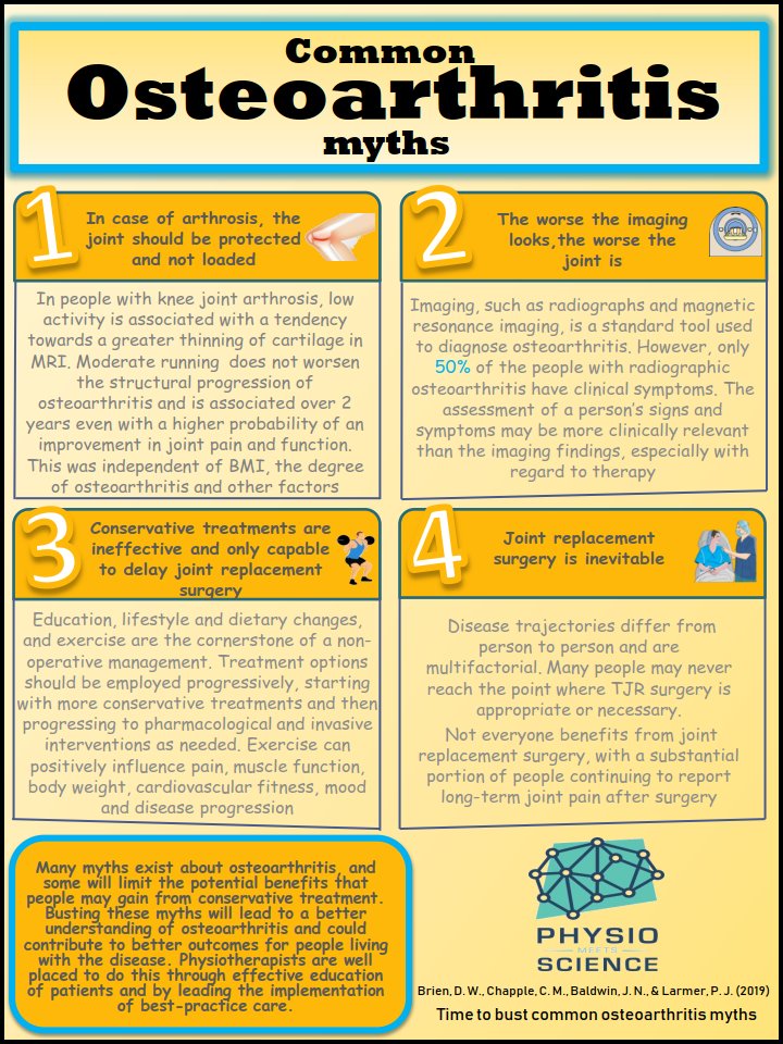 COMMON OSTEOARTHRITIS MYTHS

👀👀👇👇