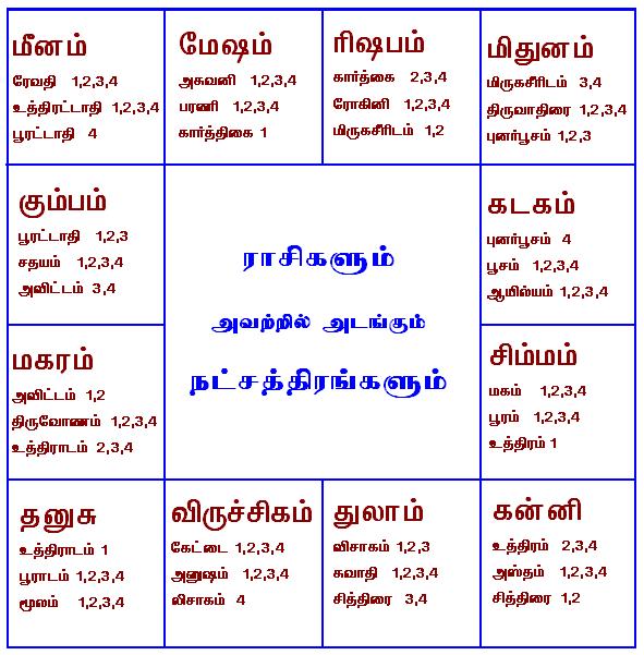 Welcome KP Astrology on Twitter: