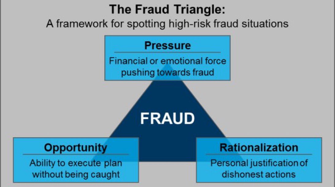 How well do your procedures protect staff from themselves? #parking #cash #fraud #audit