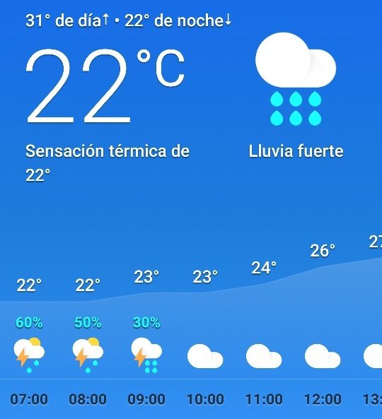 radioeco971's tweet photo. #EcoClima HORA 07:00
Sigue lloviendo en #9deJulio, con ráfagas. árboles caídos (Vedia y Pironio, cortando el tránsito), sectores de la ciudad sin energía eléctrica y techo de una estación de servicio afectado por el viento (Yoyo Maldonado). Sin evacuados. https://t.co/xqq1HXOjwx