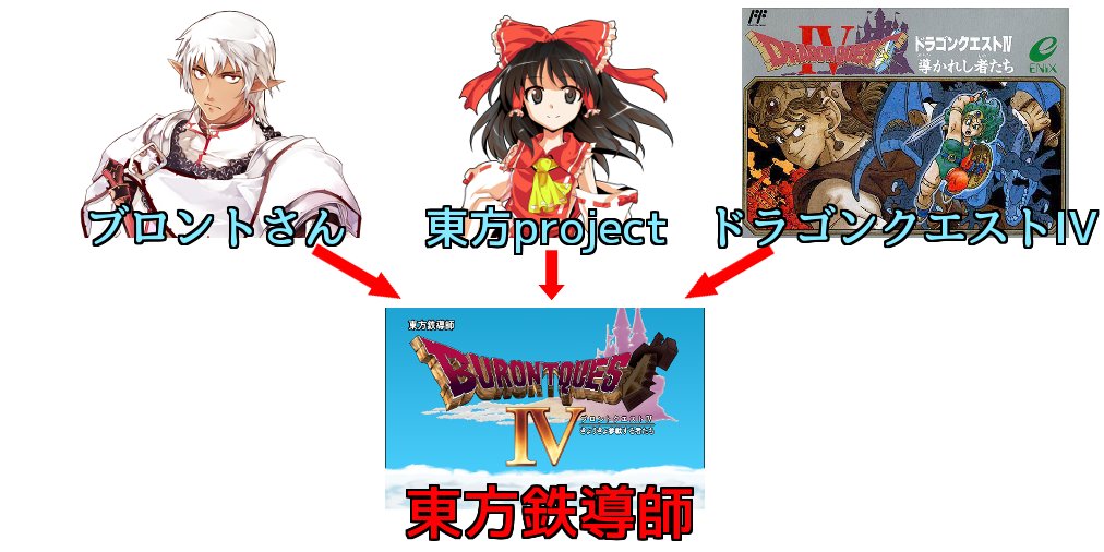 Sin V Twitter ブロントさん 四次創作 東方project 一次創作 ドラゴンクエストiv 一次創作 の3つをコラボした三重クロスオーバーrpg 東方鉄導師 を ニコニコ動画にて投稿しております 第1話urlは下記 興味がありましたらどうぞ T Co