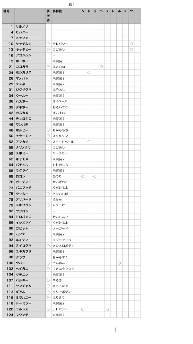 うぺぱ Iphoneのnumbersでポケモン剣盾のガンテツボール ドリームボール ウルトラボールに入ったポケモン表にして やっと可視化できたかも Excelでも良さそうですけどね T Co H07wdc5un2 Twitter