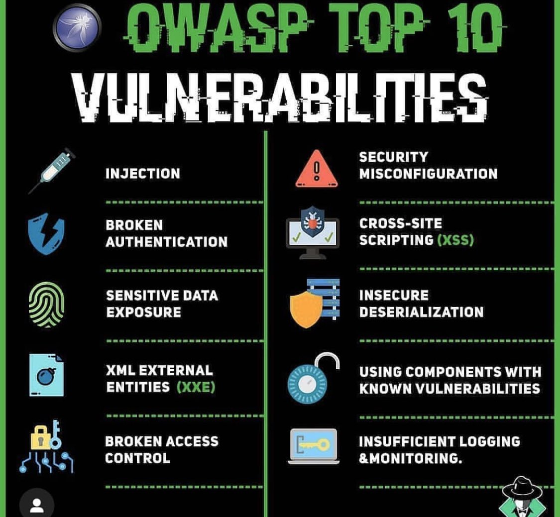 vanshitmalhotra's tweet image. OWASP TOP TEN VULNERABILITIES
#owasp #webpentesting #pentesting #hacker #hacking