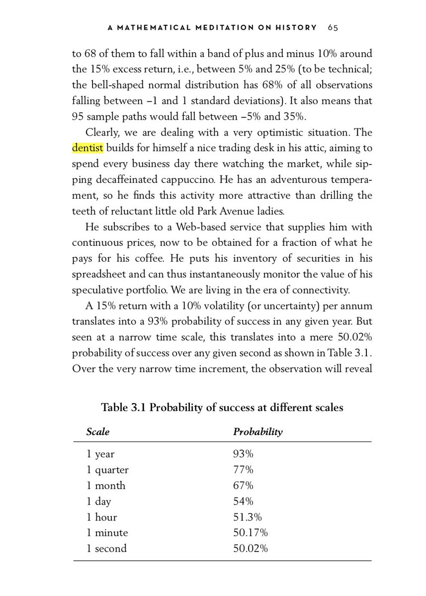 nntaleb's tweet image. In #FooledByRandomness I explain an aspect of it: the more frequent the sampling the higher the noise.