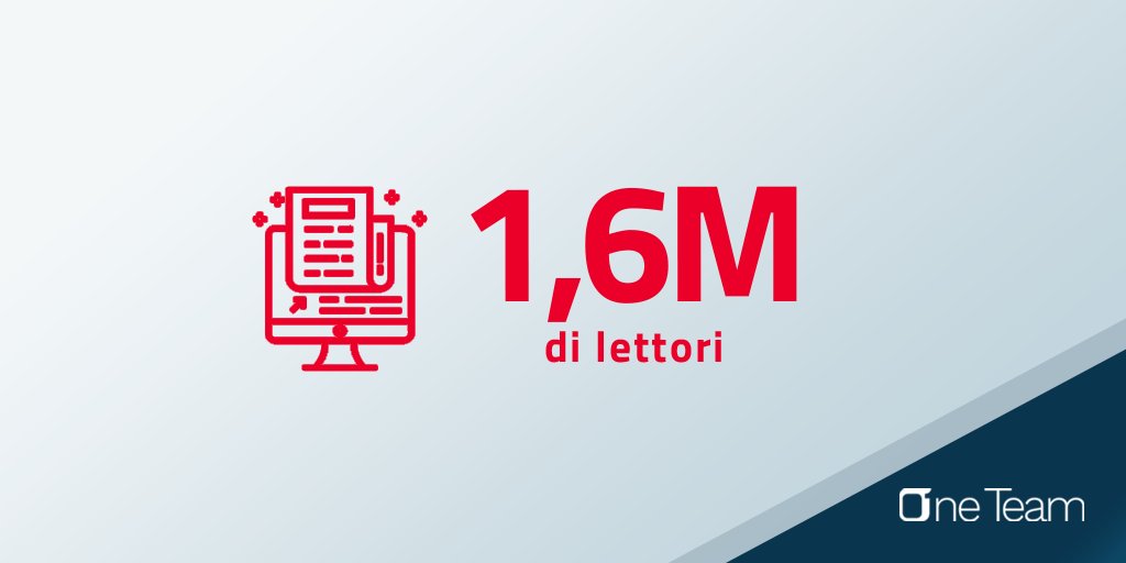 In #Italia si contano 1,6 milioni di #lettori di #stampadigitale 💻