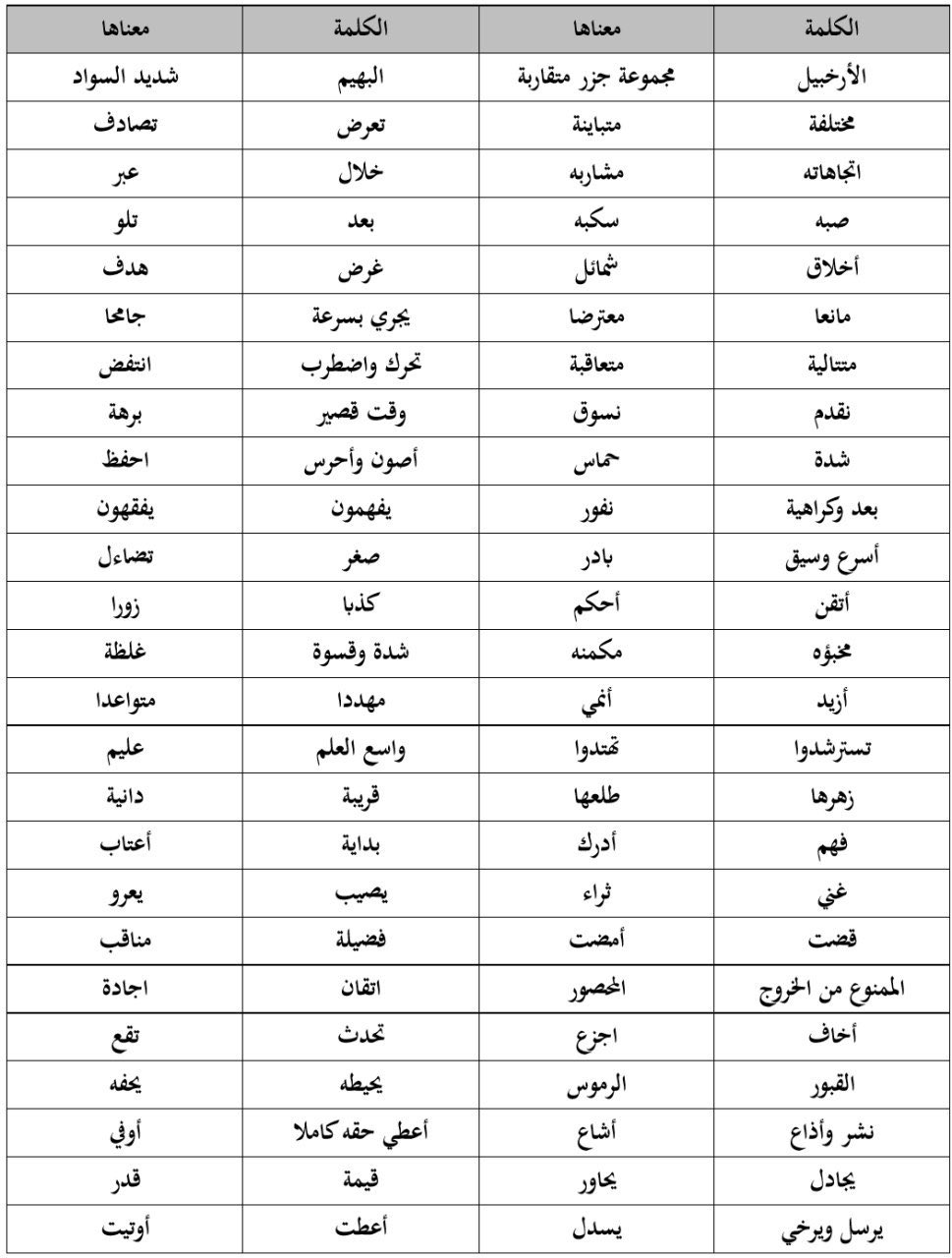 أ. عبدالرحمن الغامدي on Twitter: