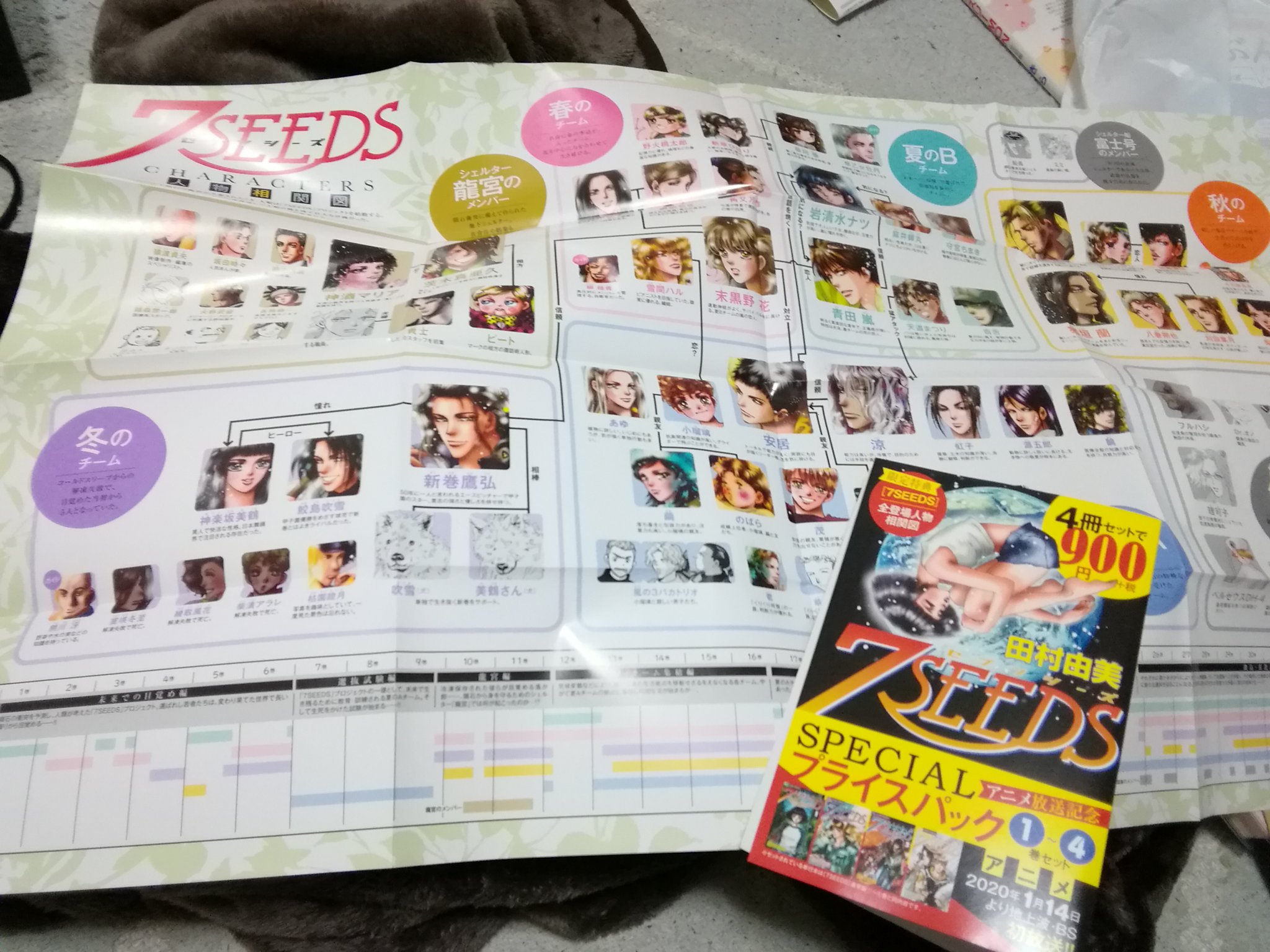 とく Twitterissa 7seedsのセット安くておもわず買っちゃったら分かりやすい相関図入ってた 残酷で美しい近未来サバイバル とく Twitterissa 7seedsのセット安くておもわず買っちゃったら分かりやすい相関図入ってた 残酷で美しい近未来サバイバル