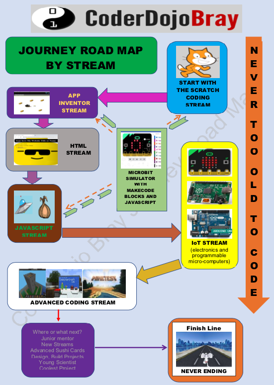 coderdojobray's tweet image. Tickets out now for CoderDojo sessions starting Saturday 11 January - coderdojobray.com/2019/12/ticket… Check the journey map to help you choose a coding stream for your child