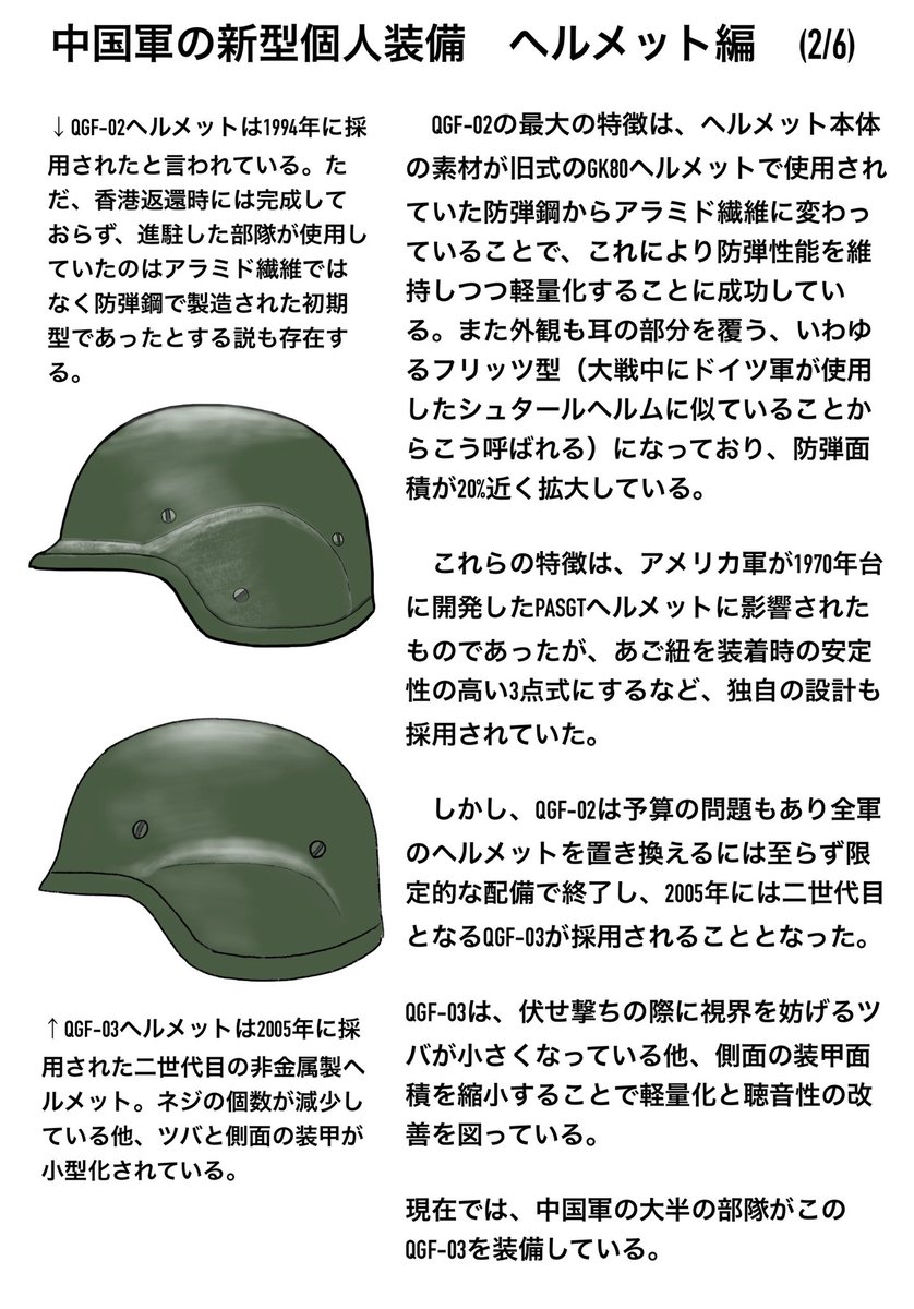 中国軍の新型ヘルメットの解説を作ってみました。