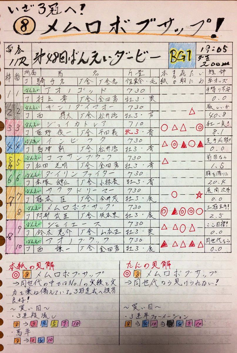 Uzivatel 地方競馬専門紙 天馬 Na Twitteru 天馬 帯広 ばんえいダービー Bg1 ３歳三冠最終戦 メムロボブサップの3冠に期待が懸かる 実力 実績共に申し分ない メムロの3冠を阻む馬は果たしてどの馬か 天馬 競馬 地方競馬 競馬予想 ばんえい競馬