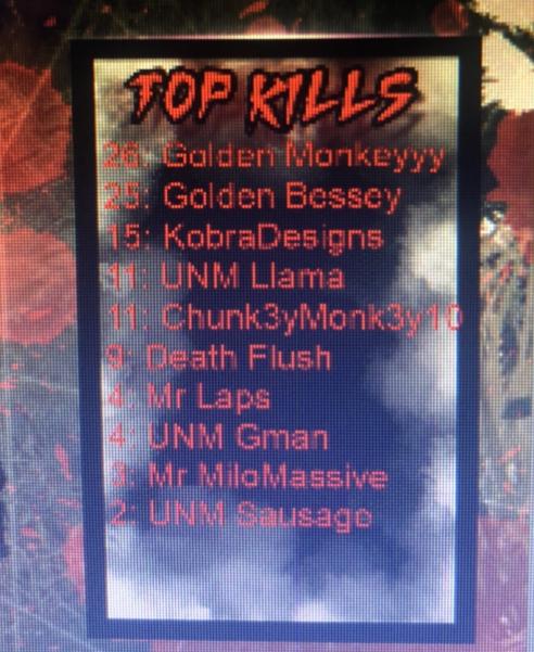 besseyboy3's tweet photo. Great Night in the UNM Deadzone Tourney!! Team Gold - Champions!! Thanks @UnmCrimson for the host. @Golden_MonKeYYY https://t.co/6Bq6FJHJe0