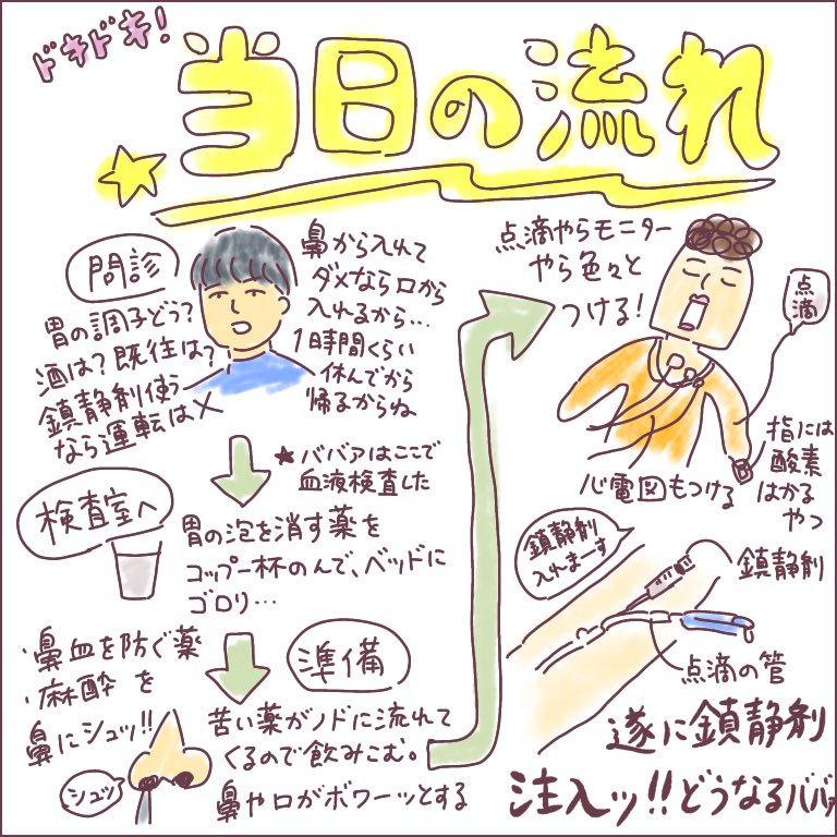 健診の機会がなかなかない主婦が胃カメラを受けてきた話ッ!!!
詳しくはリプに続きます。思いのままに書き殴ったので分かりにくくてすみません…。
詳細はブログに。
https://t.co/UQRSbEZNzF 