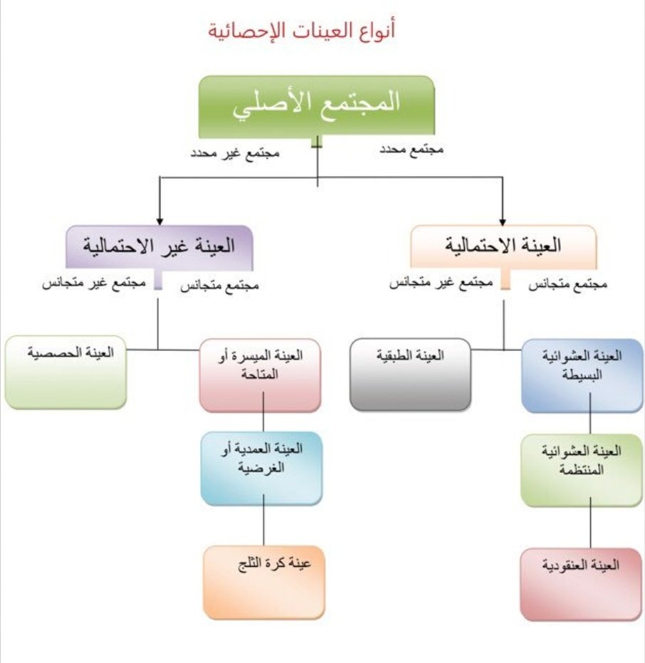 أو جزيئاتها العينة البعض اكبر العينات التي ما ترابط بشكل مع بعضها ما العينة