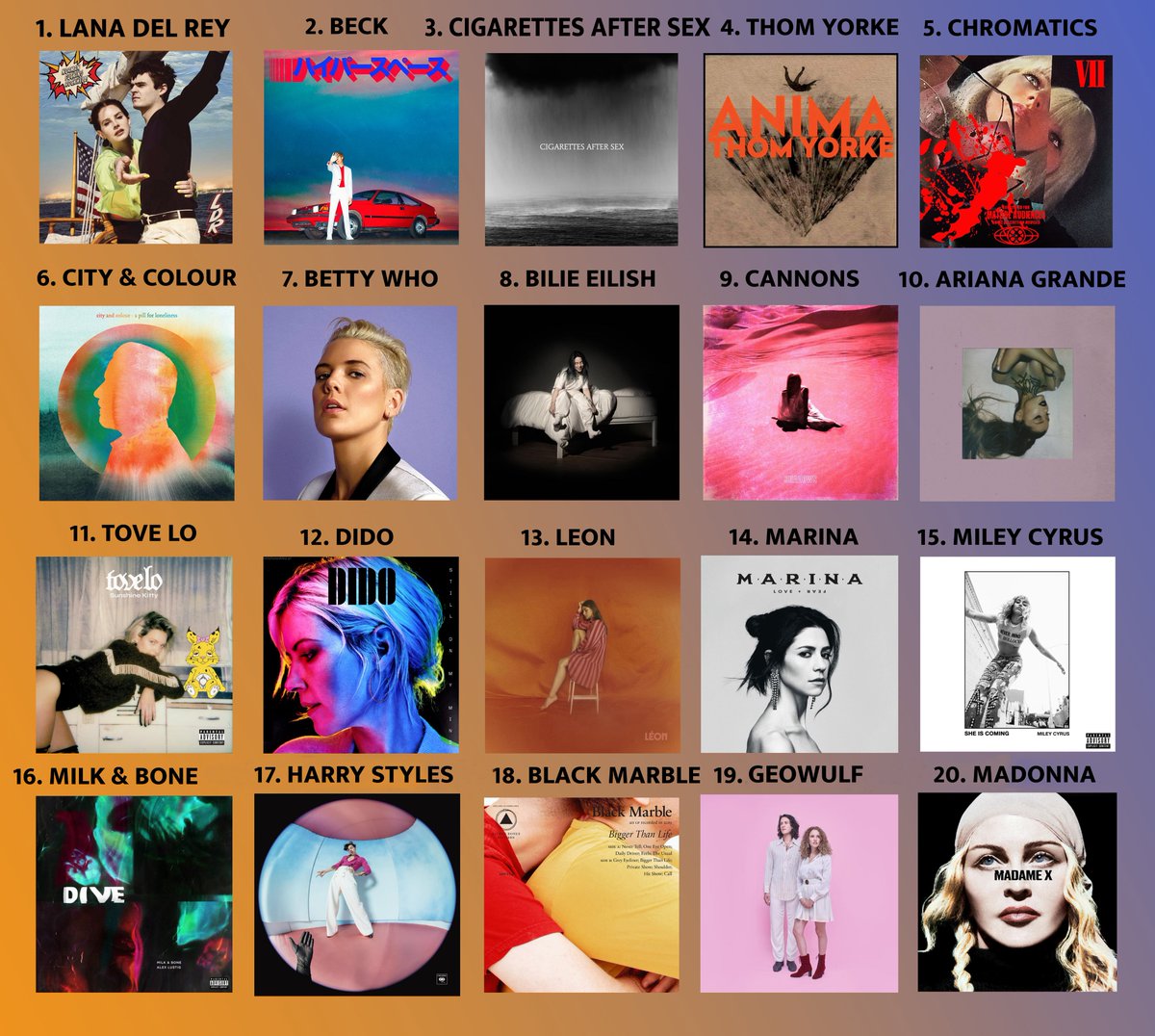 SHAWN1428's tweet photo. My top albums of 2019 💿 #lanadelrey #beck #cigarettesaftersex #thomyorke #chromatics #cityandcolour #bettywho #billieeilish #canons #arianagrande #tovelo #dido #leon #marina #mileycryus #milkandbone #harrystyles #blackmarble #geowulf #madonna https://t.co/VWCqqXh4gL