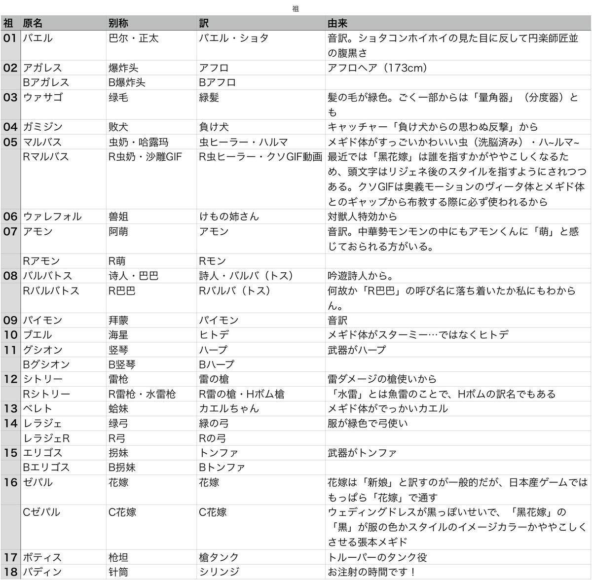 トップ 100 トマブエル 最も人気のある画像