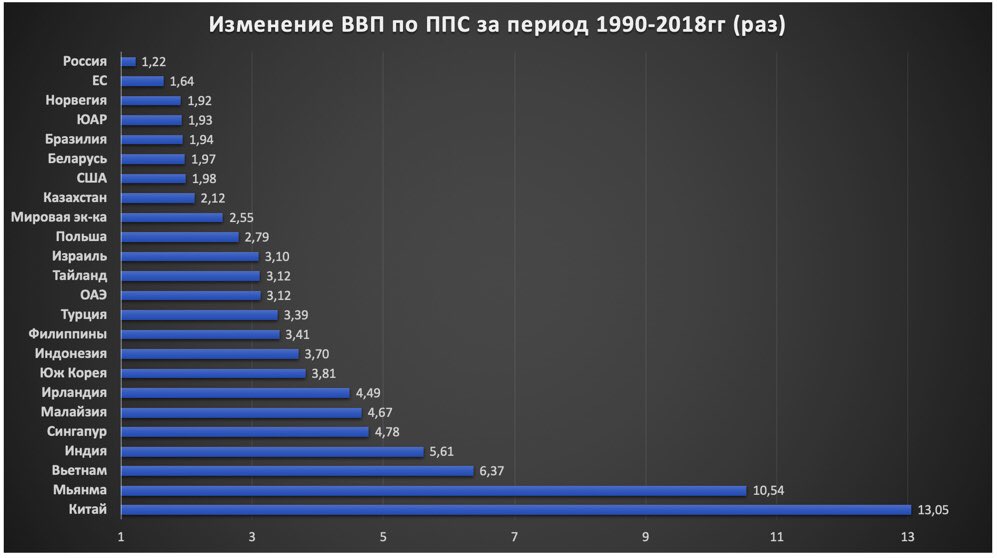 Ввп за 20 год