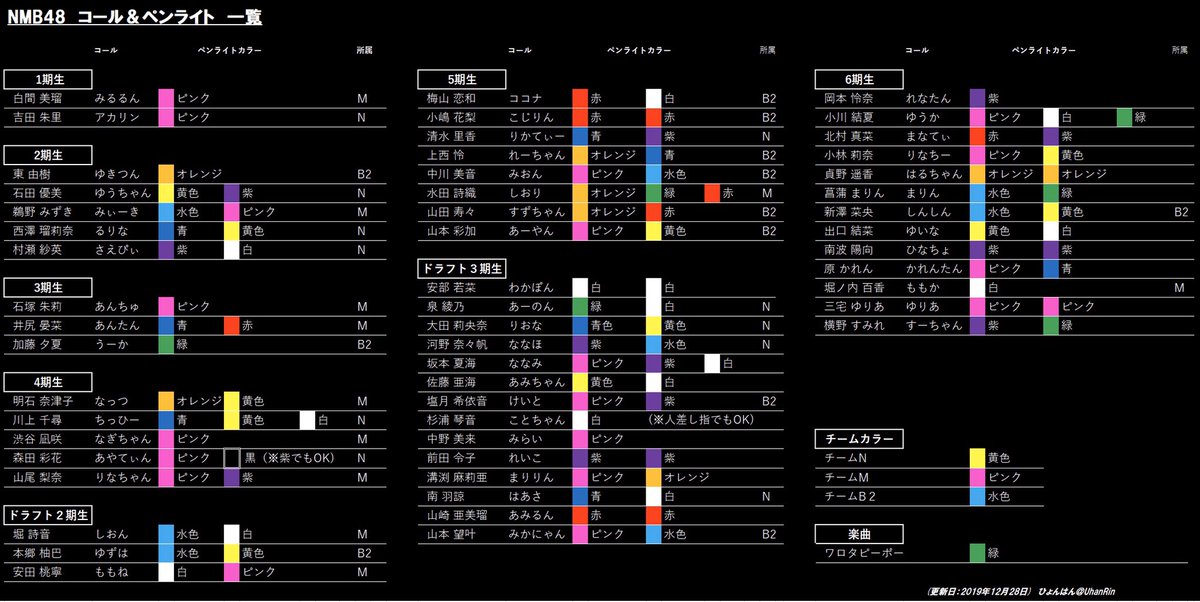NMB48 コールとペンライト カラー ( サイリウム ) 一覧】 ・渋谷凪咲