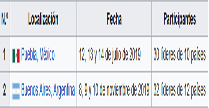 MonicaAparicioA's tweet photo. @ripetraitis @guichipaz @JeanineAnez @ArturoMurilloS @OscarOrtizA @LuisFerCamachoV @UNIONEUROPEA @UEenBolivia @PagesBeatriz @JTrianaT @lopezobrador_ @sanchezcastejon @soyfdelrincon @USAmbOAS @JMVivancoHRW @SecPompeo @alopezescarre @IDEA_Grupo #28Dic Exacto!!!! "Separados al nacer"
#GrupodePuebla foro político y académico integrado por representantes políticos del #forodesaopaulo
1° Encuentro Latinoamericano #ProgresivaMente
2° Encuentro organizado por la fundación chilena, #Progresa y la fundación argentina #CEERI https://t.co/F01uhbxngt