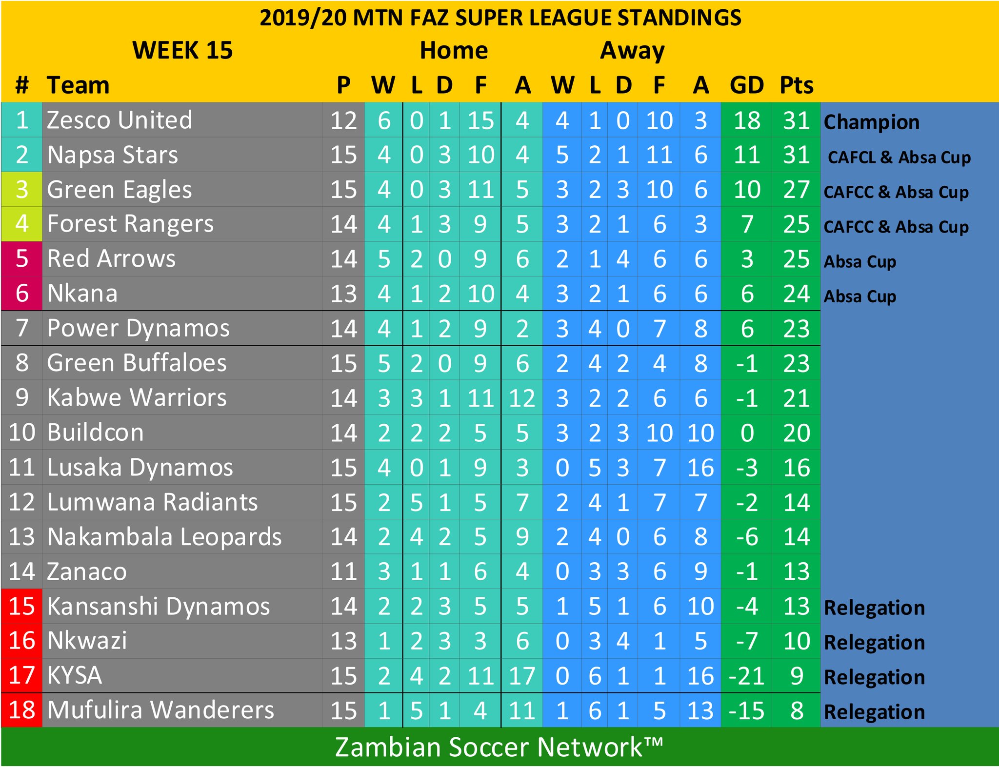 Bola24 Zambia - Club Friendly Results Green Eagles 2-1