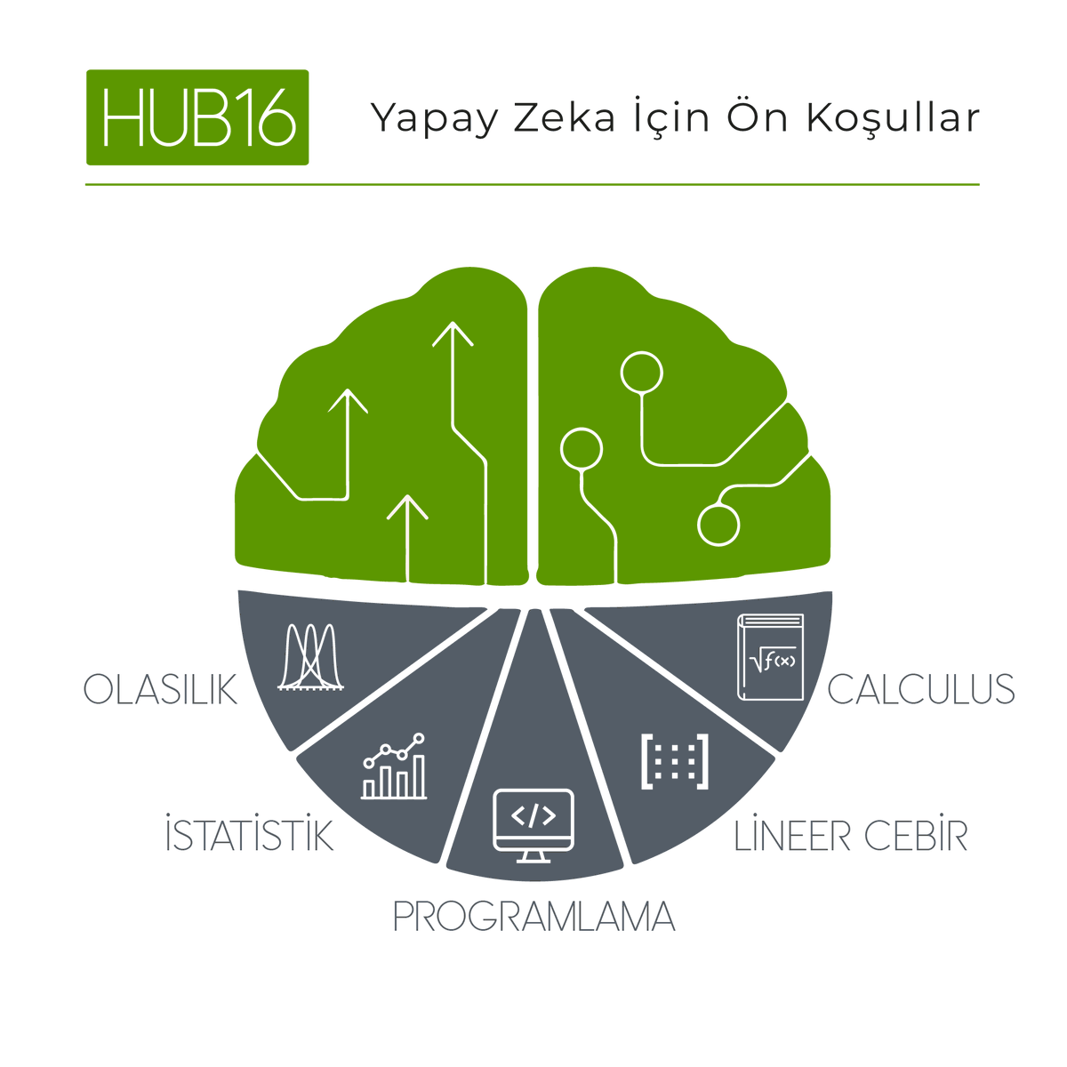 HUB16ORG's tweet photo. Yapay Zeka için ön koşullar:
➡️ Olasılık
➡️ İstatistik
➡️ Calculus
➡️ Lineer Cebir
➡️ Programlama

#yapayzeka #yapayzekabursa #bursayapayzeka #makineöğrenmesi #yapayöğrenme #ai #machinelearning #deeplearning #derinöğrenme #datascience #veribilimi #bursa https://t.co/IvEVtnV9hs