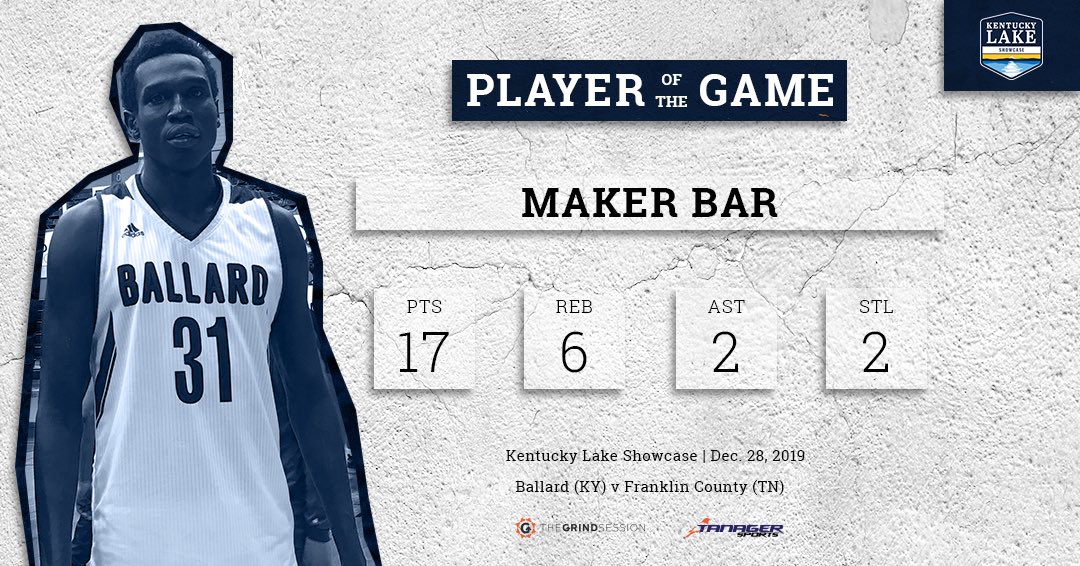 thegrindsession's tweet photo. FINAL
Ballard 85
Franklin County 50
Player of the Game: Maker Bar 17p 6r 2a 2s

Josh Minkins: 19p 7r 1s
Sumo Scaife: 19p 6r 1a 1s
Zay Holman: 10p 2r https://t.co/4jQIS7IVVu