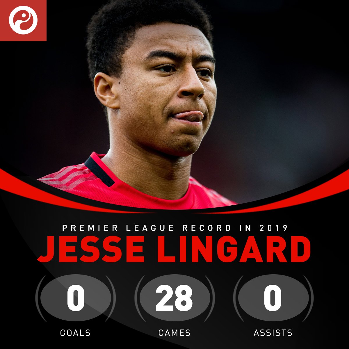 Jesse Lingard | 2019/20 Performances | RedCafe.net