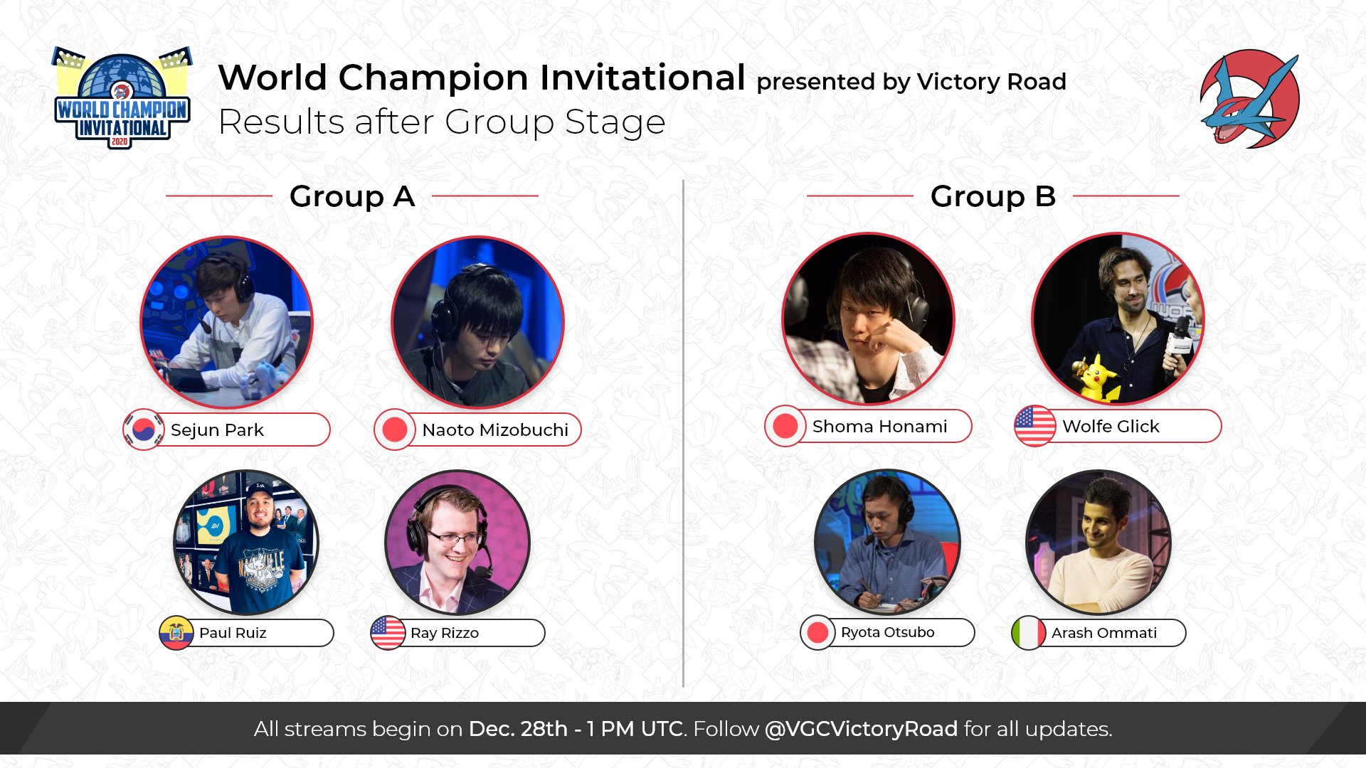 Pokemon World Champion Invitational