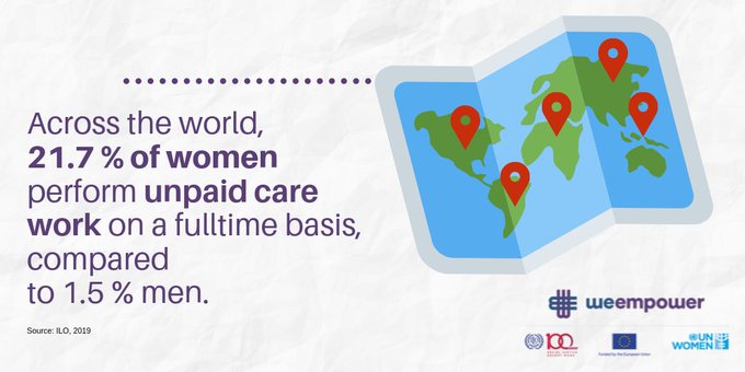 Empower_Women's tweet photo. All over the 🌎, women still disproportionately carry the responsibilities of unpaid care and domestic work! 

Let's call for equal sharing of this work to advance #genderequality and women's economic empowerment! Learn more: https://t.co/lZngE9Xvpf #WeEmpower https://t.co/sJbj7hYxlS