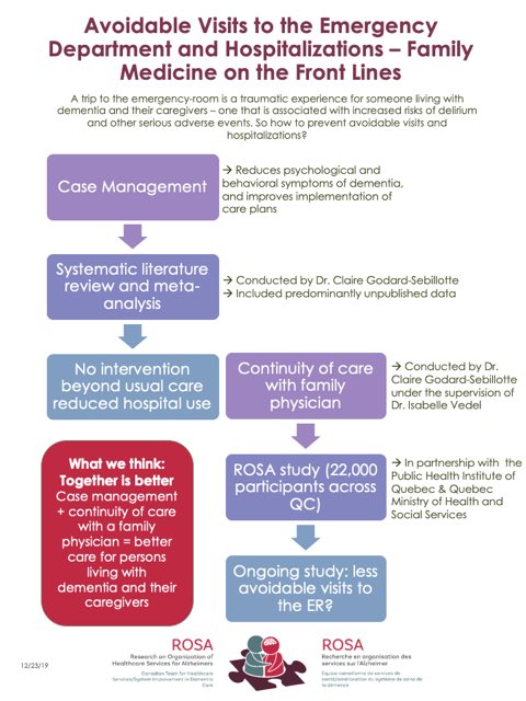 Isabelle Vedel on Twitter: