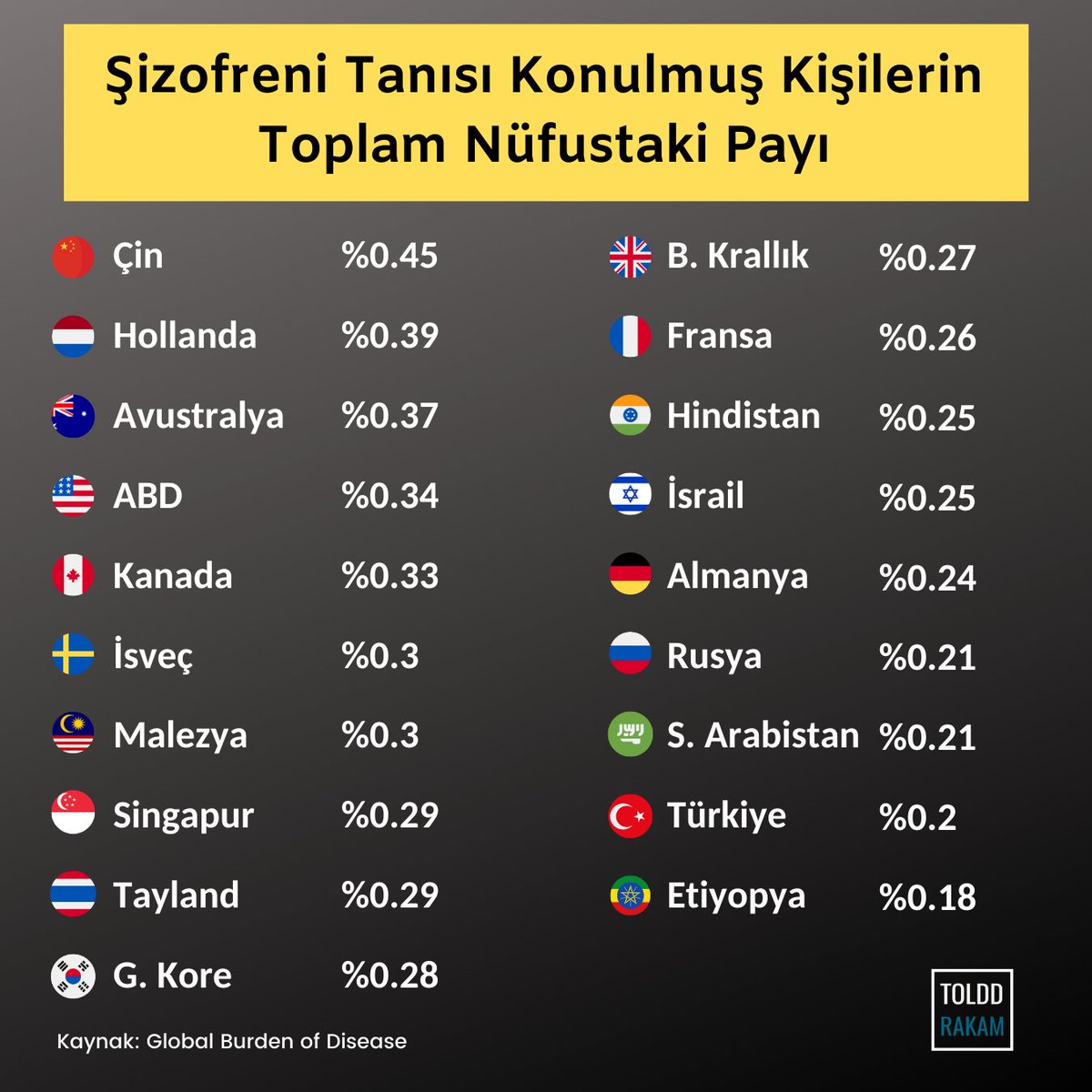 TOLDDRakam's tweet photo. Şizofreni Tanısı Konulmuş Kişilerin Toplam Nüfustaki Payı.
.
Siz bu konuda ne düşünüyorsunuz, bizlere yazın! 🧐
.
.
#toldd #rakam #istatistik #statistics #instagram #veri #grafik #infografik #şizofreni #akıl #sağlık #nüfus https://t.co/eCwR8jA69g