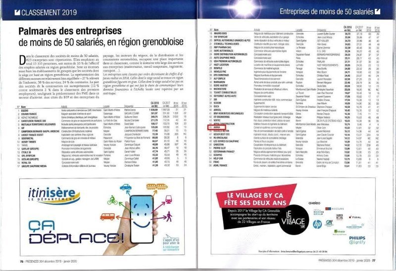 OlivierCoin's tweet photo. AIRRIA termine l’année en beauté ! dans deux récents classements  
➡️ 45e place au palmarès de Présences Magazine des entreprises de moins de 50 salariés de la région Grenobloise.
➡️ Dans le TOP 100 des Sociétés de distribution et de services IT françaises, révélé par ChannelNEWS https://t.co/dfr43rDPru