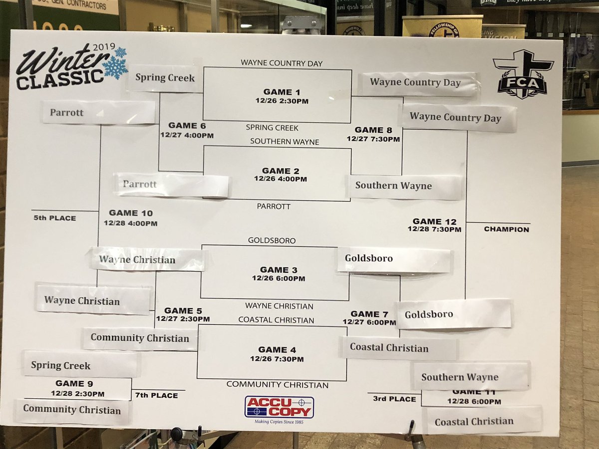 NeuseFca's tweet photo. Today’s brackets! Championship game is tonight at 7:30! #FCAWinterclassic https://t.co/dgB10D87qV