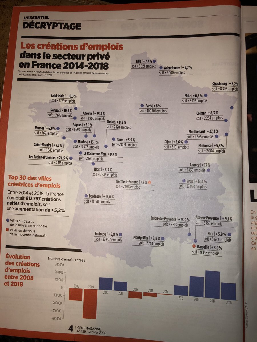 intercocismonte's tweet photo. Bonsoir ⁦@CFDT⁩,
Pourquoi la Corse n’a t -elle pas droit aux honneurs des statistiques sur la création d’emplois privés dans CFDT magazines? ⁦@CFDT_CORSICA⁩ ⁦@CfdtUD2B⁩ https://t.co/cbhIJO3fj5