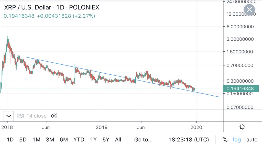 DejuanLeeMartin's tweet photo. #XRPCommunity (EVERYONE RETWEET THIS) We are a few days away. This move will happen very fast and will only take us a few weeks to hit $10... #xrp https://t.co/esi9npm6mK