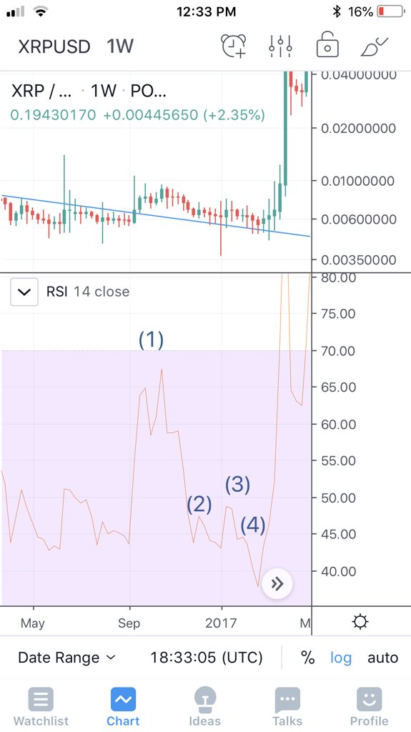 DejuanLeeMartin's tweet photo. #XRPCommunity (EVERYONE RETWEET THIS) We are a few days away. This move will happen very fast and will only take us a few weeks to hit $10... #xrp https://t.co/esi9npm6mK