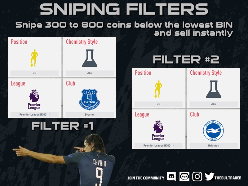 TheBulTrader's tweet photo. It is time for sniping, boys!🏹
Make some quick coins by using the filters given by me!💸
Join my Discord server! https://t.co/5hP931FetD
#FIFA #FIFA20 #FUT #FUT20 #FUTMAS #SnipingFilter #FIFASniping #FIFASnipe #FUTSniping #FUTSnipe https://t.co/NgJA2g4SP1