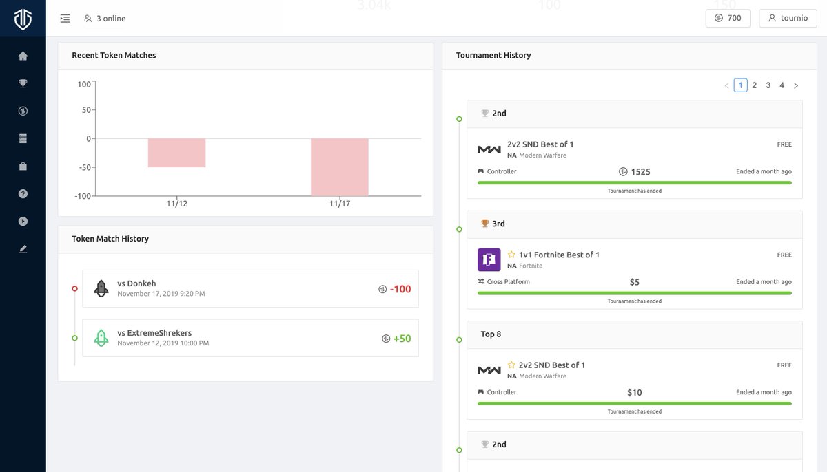tournio's tweet photo. Announcing the release of public user profiles! This one has been a long time in the works and we're super excited to get this one out there 🔥 Come check it out and let us know what you think 😀

https://t.co/DfFiCCLC2g https://t.co/0AVyR3ugs0