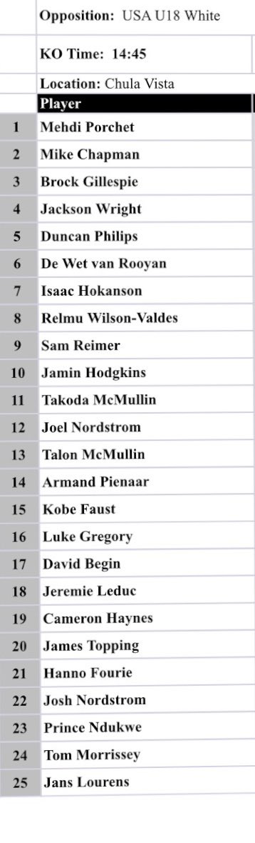 Rugby Canada U18 Men (@u18canada_rugby) on Twitter photo Looking forward 2 the NA4 Challenge series with the <a href="/USARugby/">USA Rugby</a> HS All-Americans kickoff in just under 2 hours <a href="/BCRugbyNews/">BC Rugby News</a> <a href="/bcrugbyunion/">BC Rugby</a> <a href="/RugbyCanada/">Rugby Canada</a> <a href="/RugbyOntario/">Rugby Ontario</a> <a href="/RugbyQuebec/">Rugby Quebec</a> <a href="/eorugby/">EasternOntarioRugby</a> <a href="/goffrugbyreport/">Alex Goff</a> <a href="/FloRugby/">FloRugby</a> <a href="/WolfPackRugby/">Wolf Pack Rugby</a> <a href="/TheBlade27/">Al Charron</a> <a href="/UPRIGHTRUGBY/">UPRIGHT RUGBY CANADA</a> <a href="/AaronTakel/">Aaron Takel</a> <a href="/davebutch2310/">David Butcher</a> Looking forward 2 the NA4 Challenge series with the <a href="/USARugby/">USA Rugby</a> HS All-Americans kickoff in just under 2 hours <a href="/BCRugbyNews/">BC Rugby News</a> <a href="/bcrugbyunion/">BC Rugby</a> <a href="/RugbyCanada/">Rugby Canada</a> <a href="/RugbyOntario/">Rugby Ontario</a> <a href="/RugbyQuebec/">Rugby Quebec</a> <a href="/eorugby/">EasternOntarioRugby</a> <a href="/goffrugbyreport/">Alex Goff</a> <a href="/FloRugby/">FloRugby</a> <a href="/WolfPackRugby/">Wolf Pack Rugby</a> <a href="/TheBlade27/">Al Charron</a> <a href="/UPRIGHTRUGBY/">UPRIGHT RUGBY CANADA</a> <a href="/AaronTakel/">Aaron Takel</a> <a href="/davebutch2310/">David Butcher</a>